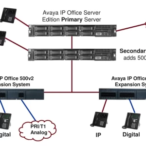 IP OFFICE/IP OFFICE SELECT R11 LINUX INSTALL DVD